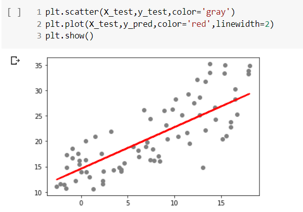Temperature Dataset — Linear Regression. | by Mohini Gore | Medium