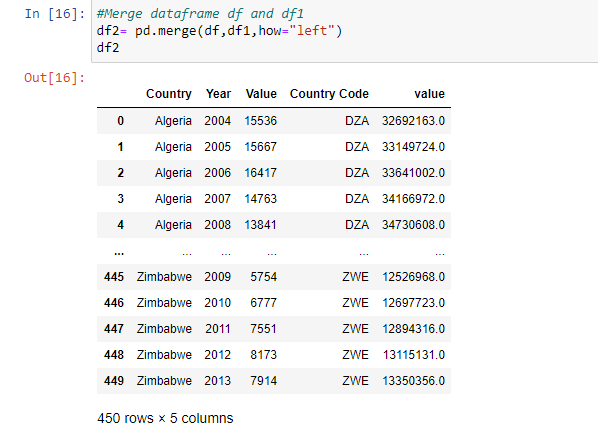 Python Pandas-Merging Using the ‘how’ Argument | by Adu Aanuoluwapo ...