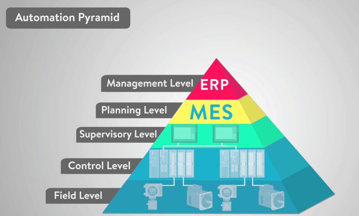 92 What Is The Five Layer Automation Pyramid Products