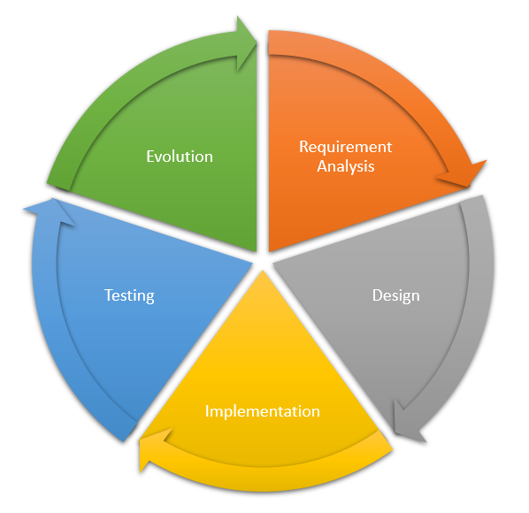 Machine Learning Product Management by Leah Simpson and Ray McLendon