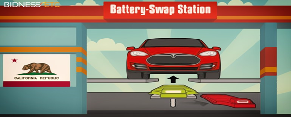 Is Battery Swapping a Viable Option for Public Transportation EVs? | by  Parag Diwan | Medium