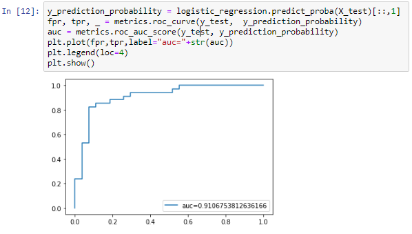What is the Logistic Regression algorithm and how does it work? | by ...