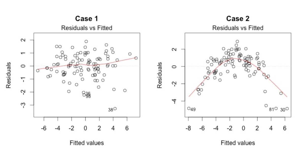 What The Plots Linear Regression By Abhijeet Khandelwal Medium