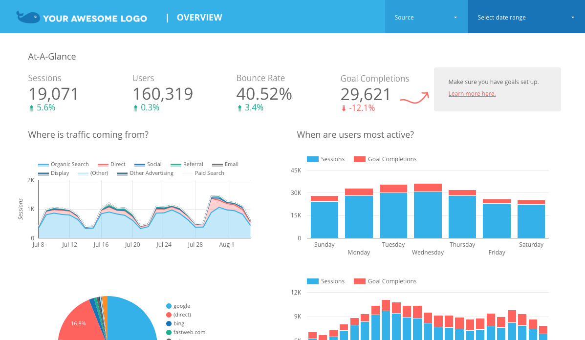 The 6 best free Google Data Studio templates in 2021 | by Josh  Cottrell-Schloemer | Prototypr | Prototypr