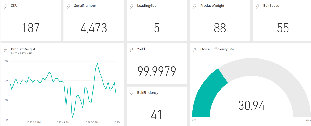 Real Time Data Streaming in Power BI with Azure