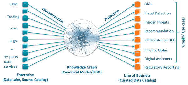 deep learning knowledge graph
