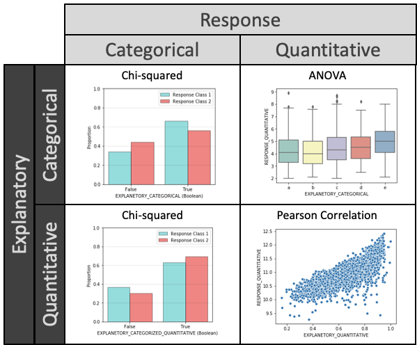 Measuring Correlation Simple Techniques For Categorical Discrete 