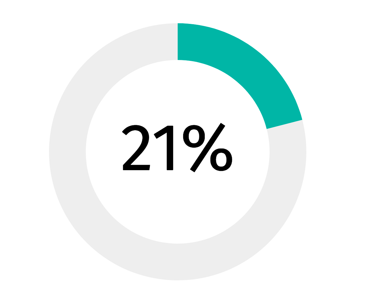 React Circle Chart