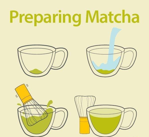 Matcha VS Coffee: What's the difference? 🍵☕ | by thismatchaismine | Medium