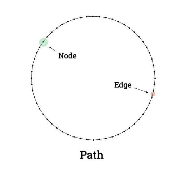 Exploring 2D differential growth with JavaScript by Jason b Medium