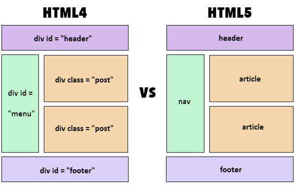 html 5.1 new features