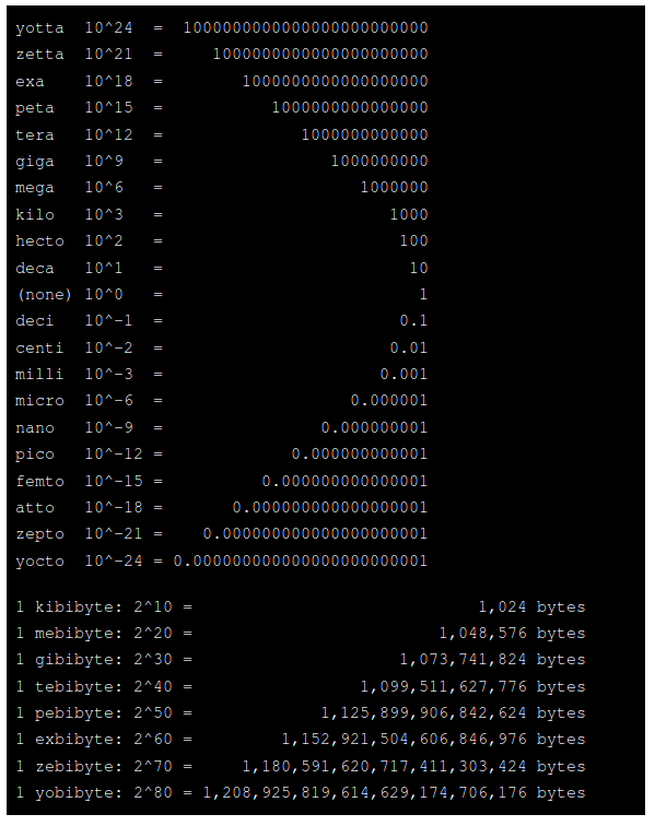 SI Prefixes in Python. Most people are familiar with a few of… | by ...