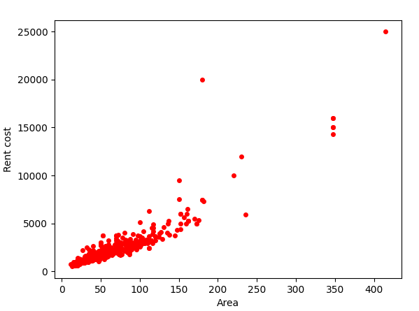 Machine learning — linear regression explained with examples | by ...