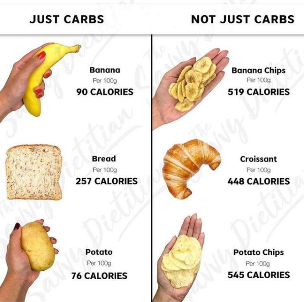 The Foods You Think are “High-carb” May Not Be… | by Alykhan Gulamali ...