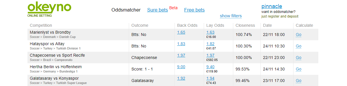 Back And Lay Betting Back And Lay Betting