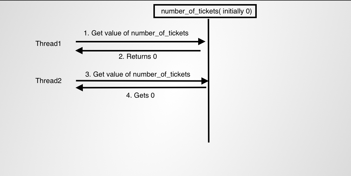 Threads 101 in Python. Scope of this post * How to… by Kartikmaji