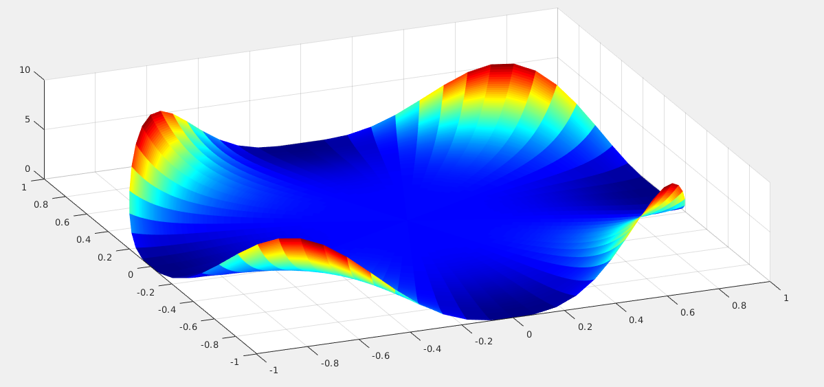 How To Solve A Constraint Optimization Problem In R By Rahul Bhadani Towards Data Science