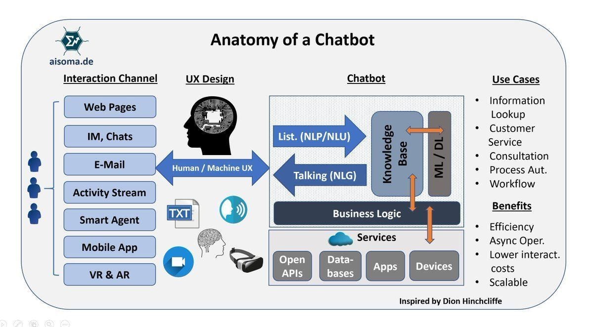 CHAT BOT PYTHON MENGGUNAKAN NLTK. Hallo Semuanya!. Apa kabar?, semoga ...