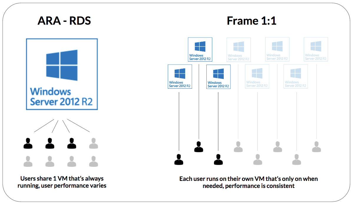 How To Run Windows Apps On Azure From Mohoro To Frame By Carsten Puls Speaking Of The Cloud 