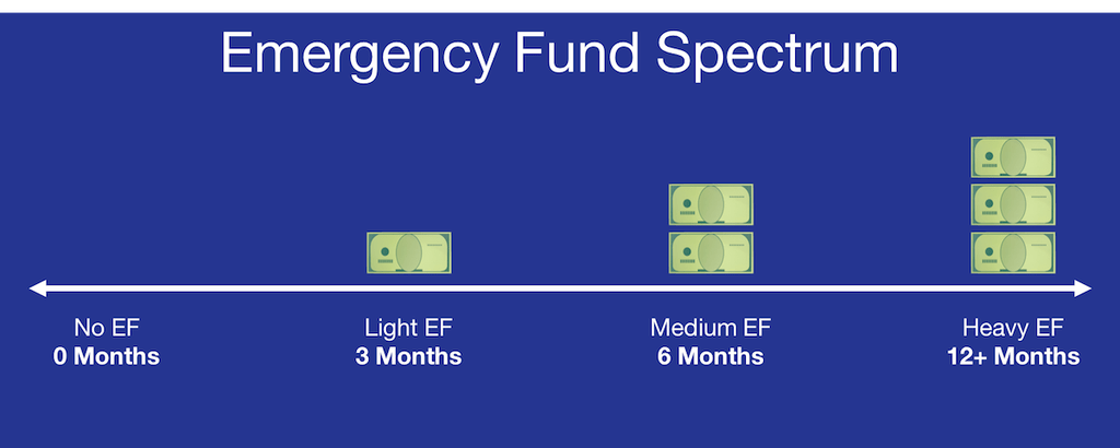 How Much Should Be In Your Emergency Fund Just Start Investing - 