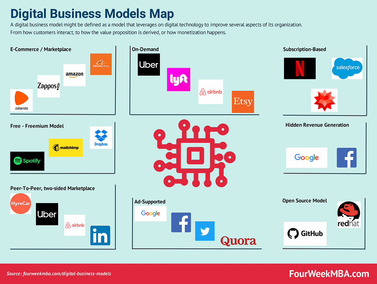 Business Models Map | by Gennaro Cuofano | Business Models Magazine ...