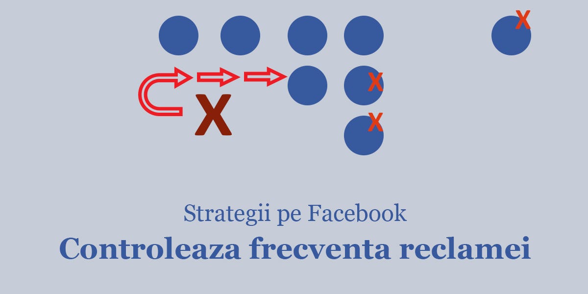 Frecventa Indicatorul Care Iti Ucide Campania De Pe Facebook