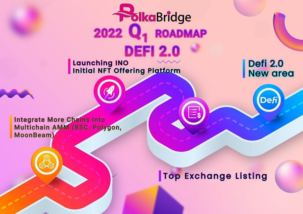 PolkaBridge Jan & Feb 2022 Update — An Insight Into Our Activities Lately
