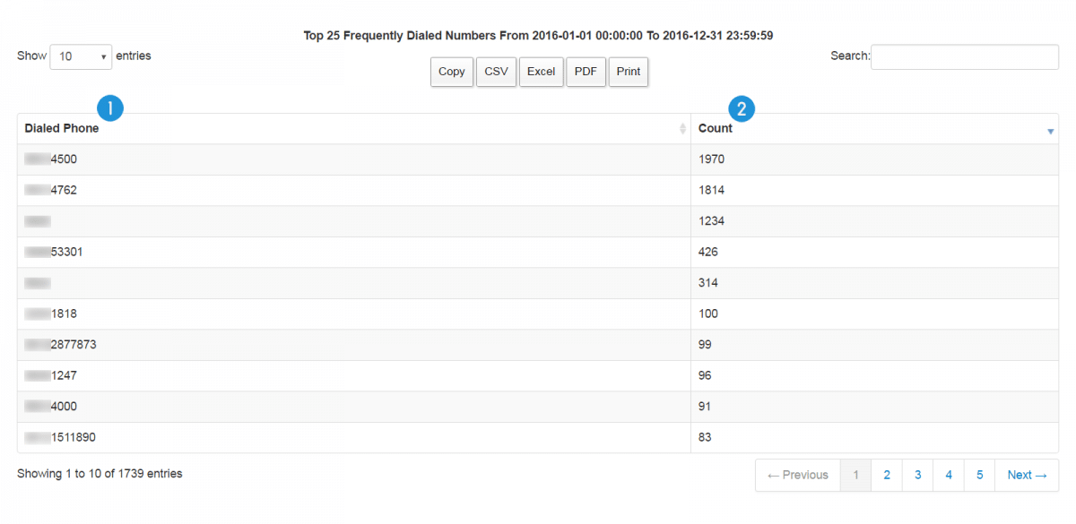 Sample Report Top 25 Frequently Dialed Numbers By Pbxdom Medium