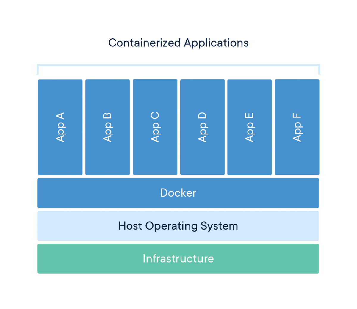 Docker and Kubernetes — root vs. privileged | by Bryant Hagadorn | ITNEXT