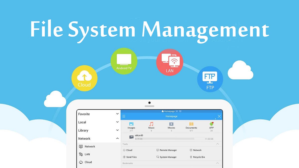 Understanding File Management System In Operating System By Abhishek