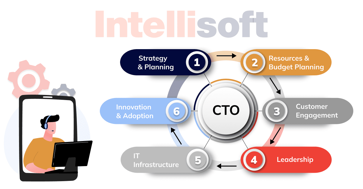 CTO-As-a-Service: The Ultimate Guide | by IntelliSoft | Jan, 2023 | Medium
