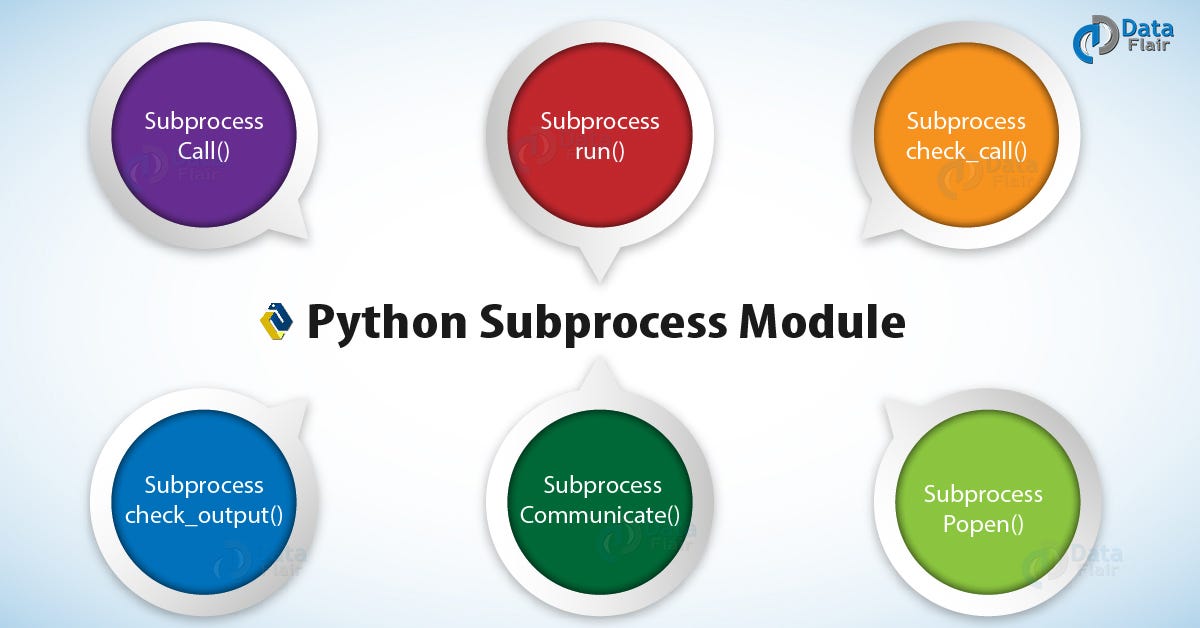 Python Subprocess Module | Subprocess vs Multiprocessing | by Rinu Gour |  Medium