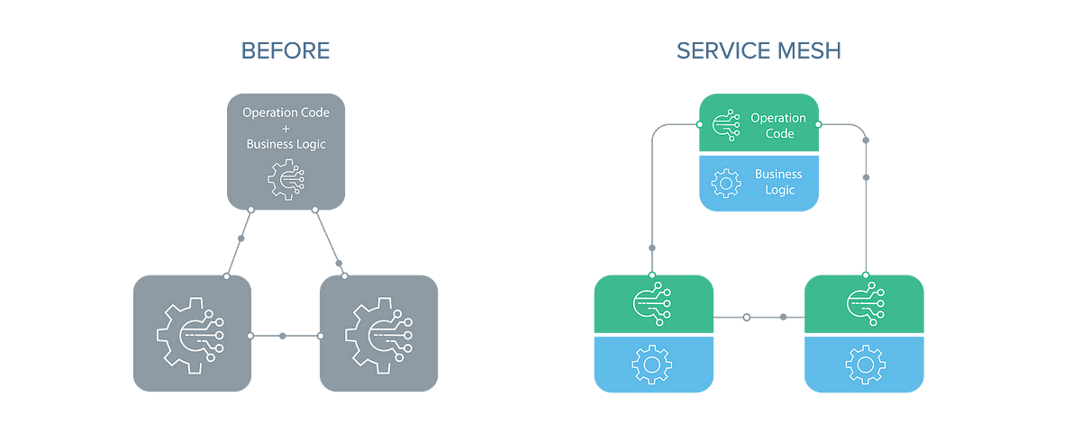 service-mesh-for-the-developer-workflow-a-series-by-christian-posta