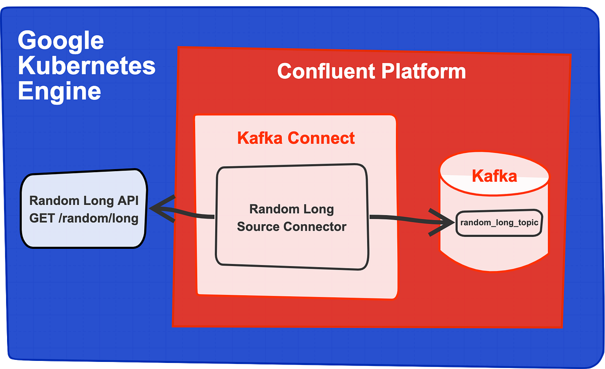 A DIY Guide to Kafka Connectors. You may have heard of the many… by