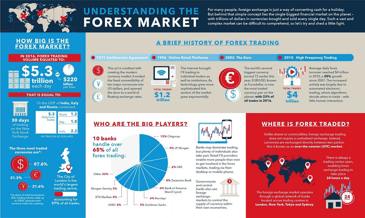Forex Trading How To Make Money With Olymp Trade Forex - 
