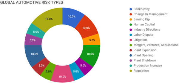 Elm Analytics — Automotive Supply Chain Risk Digest #174 — June 5–11 ...