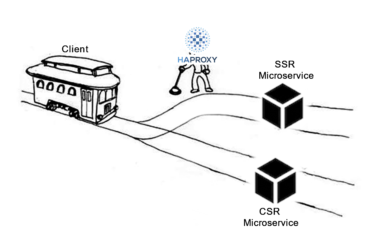 Route Between Ssr And Csr Service For Website Using Haproxy By Rashemi Rafsanjany Inside Bukalapak Medium