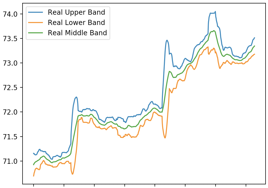 Fetching Live Stock Market Data With Python And Alphavantage - 