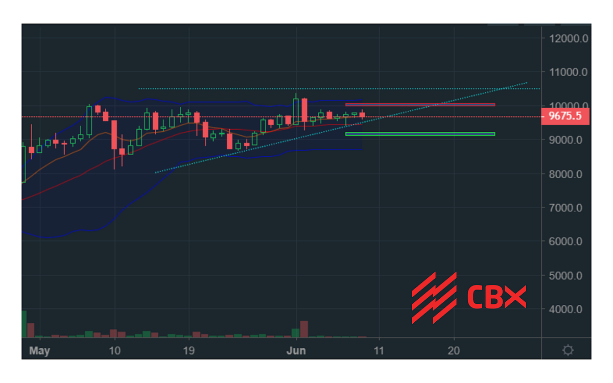 CBX Weekly Newsletter // 10 June 2020 by CBX Team CBX.one Medium