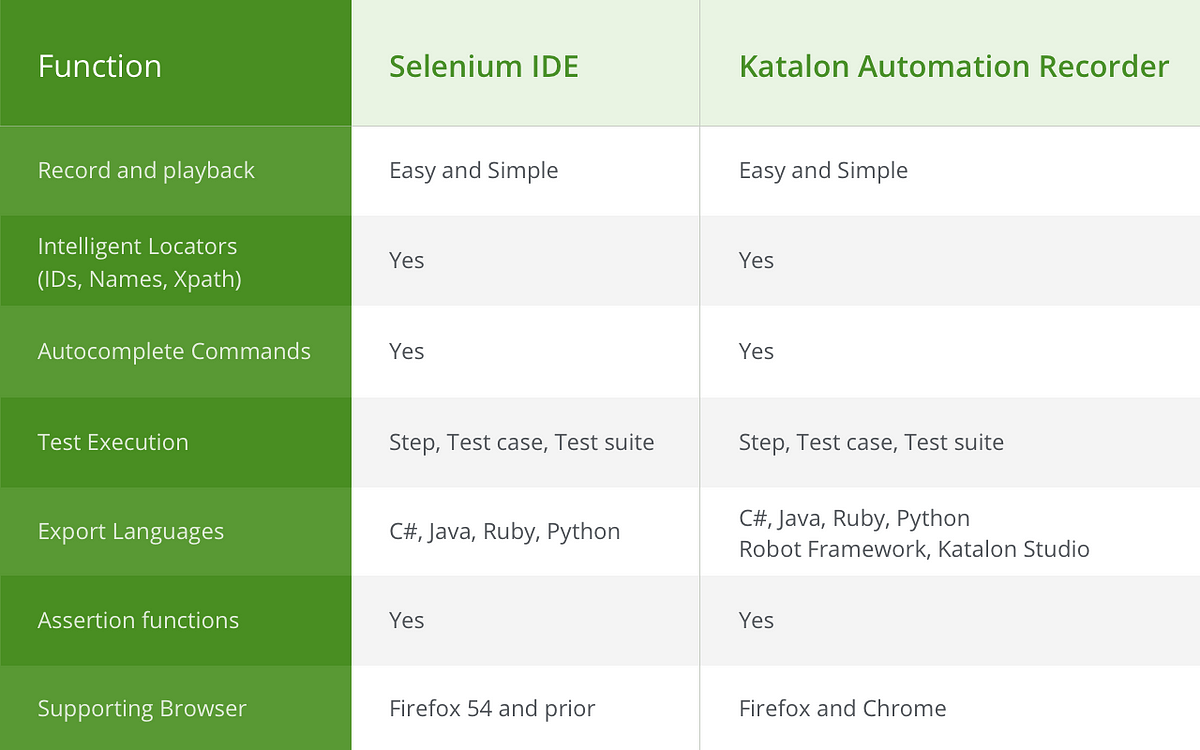 katalon studio export tests