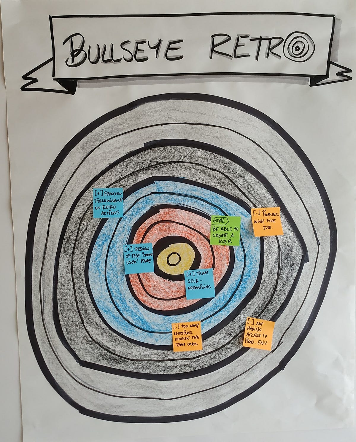 Bullseye Retrospective Bullseye Retrospective Was Envisioned By