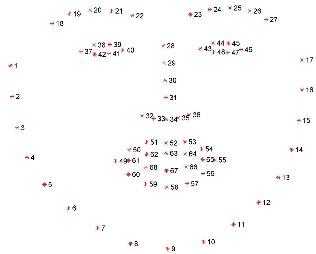 Extract Eyes in Face İmages With Dlib and Face Landmark