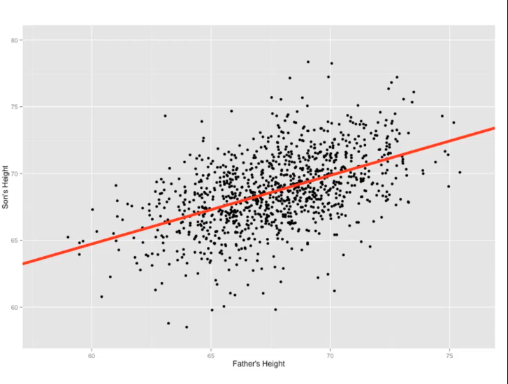 Linear Regression In ML - MLAIT - Medium