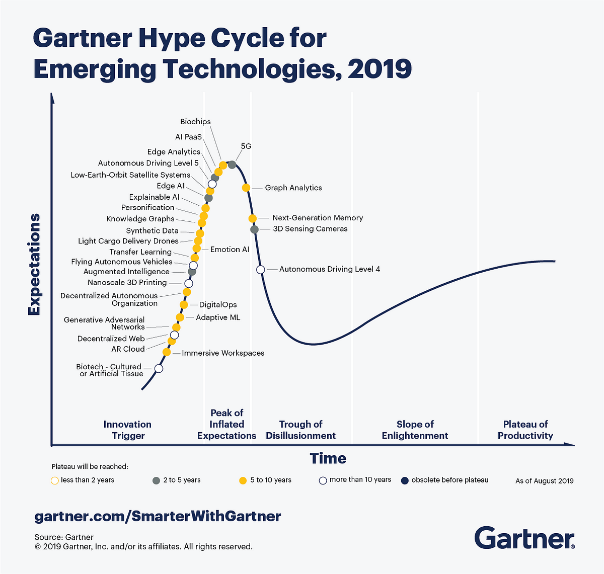 gartner hype cycle for emerging technologies 2016 gartner hype cycle for emerging technologies 2016