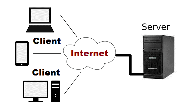 EVOLUTION OF CLIENT/SERVER ARCHITECURES | by Hansini Rupasinghe | Medium