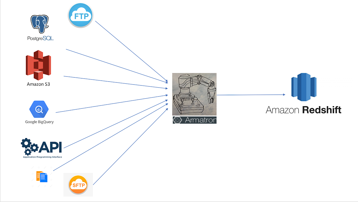 激安の ImmersionDay Redshift REDSHIFT valie.sports.coocan.jp