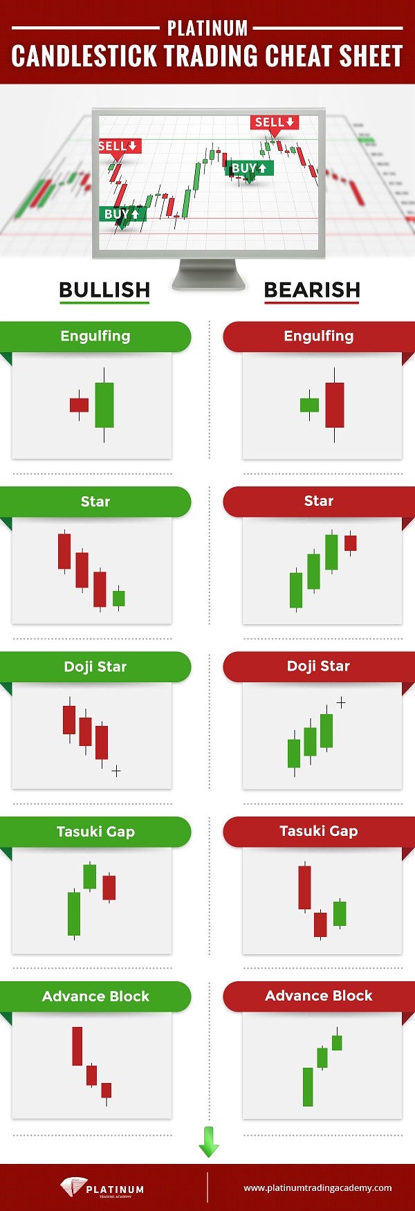 trading candlestick patterns