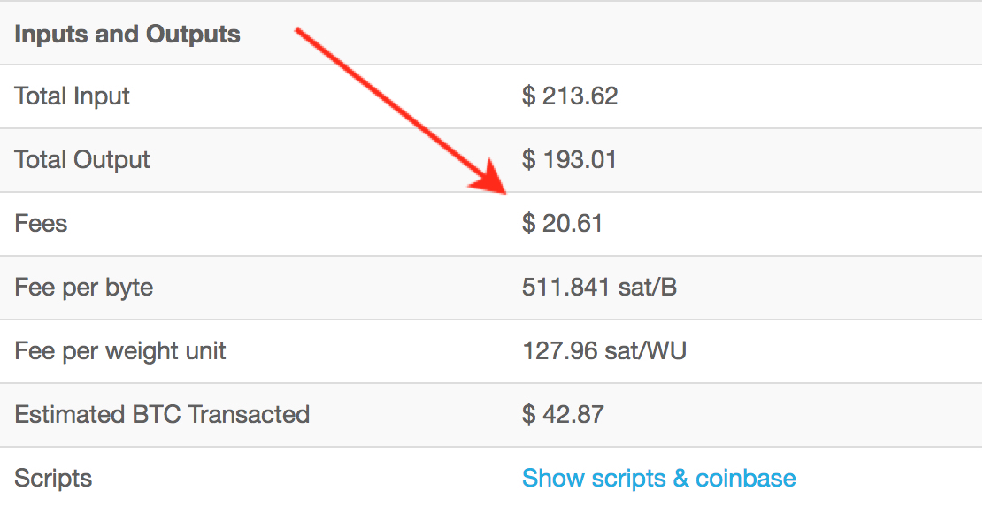 Deep Dive Into Bitcoin Fees Tim Reznich Medium - 