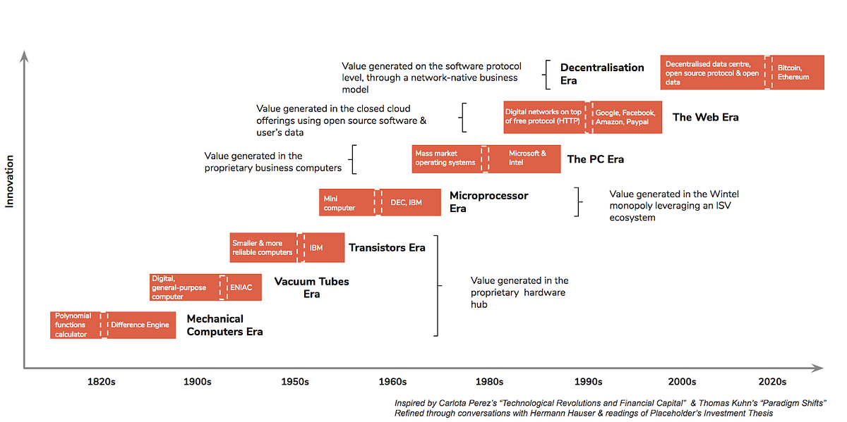 Investment thesis components picture