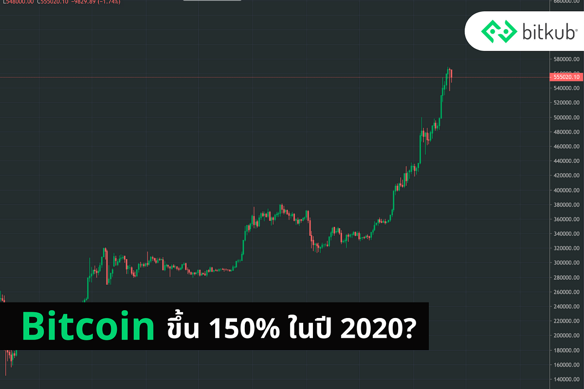 à¸—à¸³à¹„à¸¡à¸£à¸²à¸„à¸² Bitcoin à¸– à¸‡à¸‚ à¸™ 150 à¸› à¸™ By Waranyu Suknantee Bitkub Com Medium